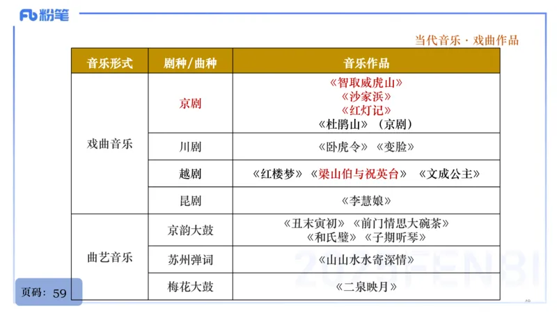 25上教资系统理论精讲-中国音乐史+-3倩芊_4-教培资料-26年最新资料-同步更新_初中高中教资_03科三专项（进去保存报考的学科即可）_初中_初中音乐-通关资料科包_1.理论精讲
