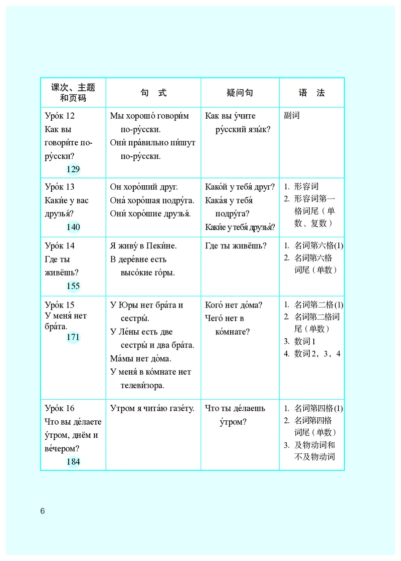 人教版7年级俄语全一册高清教材_4-教培资料-26年最新资料-同步更新_初中高中教资_03科三专项（进去保存报考的学科即可）_02科三专项（笔记真题思维导图教学设计版本二）