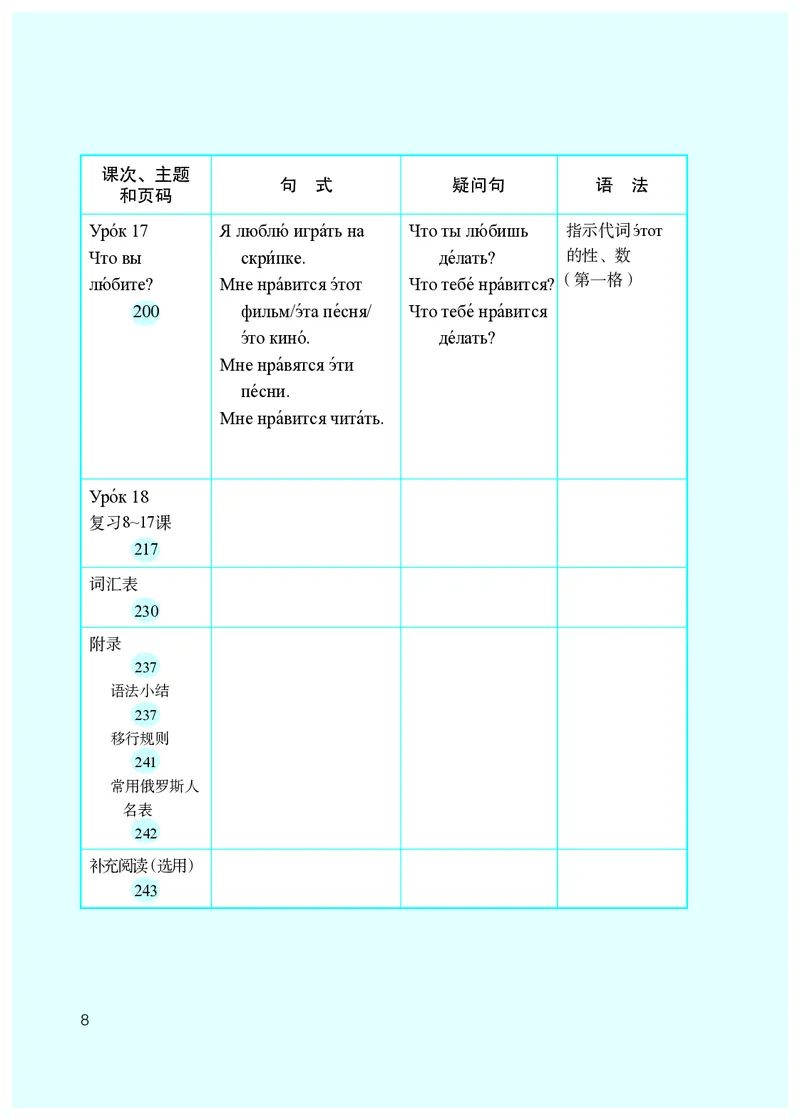 人教版7年级俄语全一册高清教材_4-教培资料-26年最新资料-同步更新_初中高中教资_03科三专项（进去保存报考的学科即可）_02科三专项（笔记真题思维导图教学设计版本二）