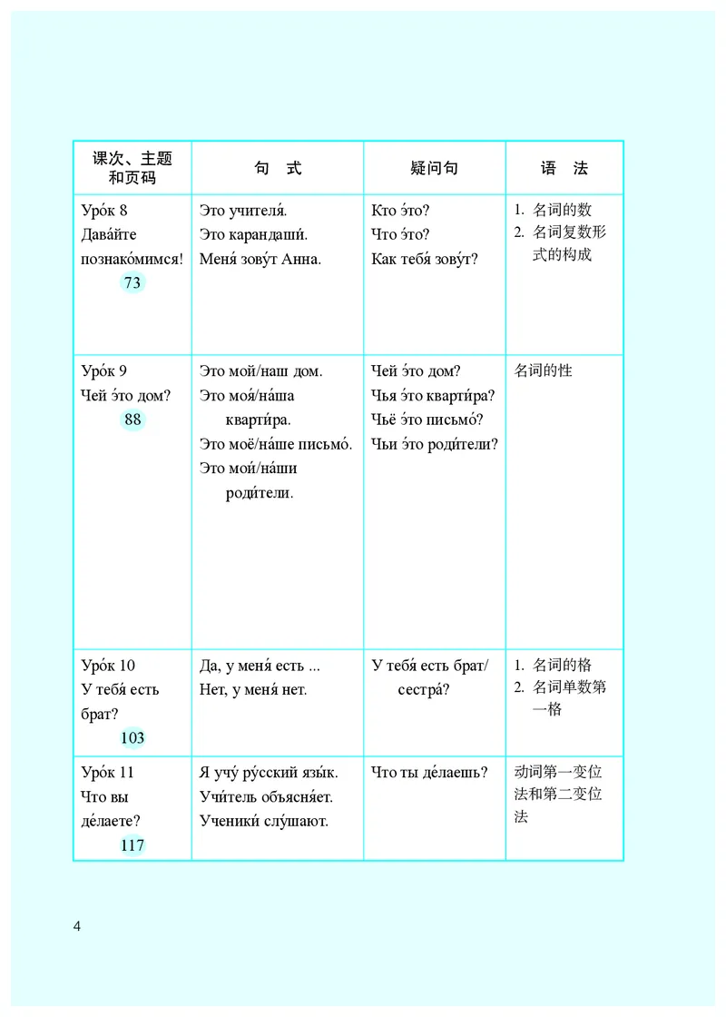 人教版7年级俄语全一册高清教材_4-教培资料-26年最新资料-同步更新_初中高中教资_03科三专项（进去保存报考的学科即可）_02科三专项（笔记真题思维导图教学设计版本二）