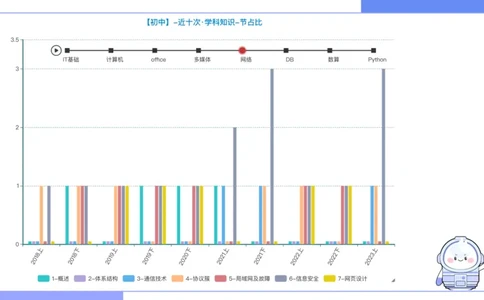 6.15晚&middot;理论精讲-计算机网络技术1&middot;孙珍珍_4-教培资料-26年最新资料-同步更新_科一科二电子资料合集中小幼（笔记真题知识点汇总等）文件多，按需保存_01西米合集_1理论精讲