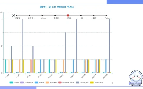 6.15晚&middot;理论精讲-计算机网络技术1&middot;孙珍珍_4-教培资料-26年最新资料-同步更新_科一科二电子资料合集中小幼（笔记真题知识点汇总等）文件多，按需保存_01西米合集_1理论精讲