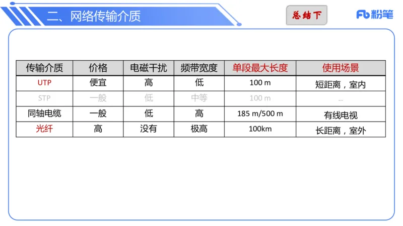6.15晚&middot;理论精讲-计算机网络技术1&middot;孙珍珍_4-教培资料-26年最新资料-同步更新_科一科二电子资料合集中小幼（笔记真题知识点汇总等）文件多，按需保存_01西米合集_1理论精讲