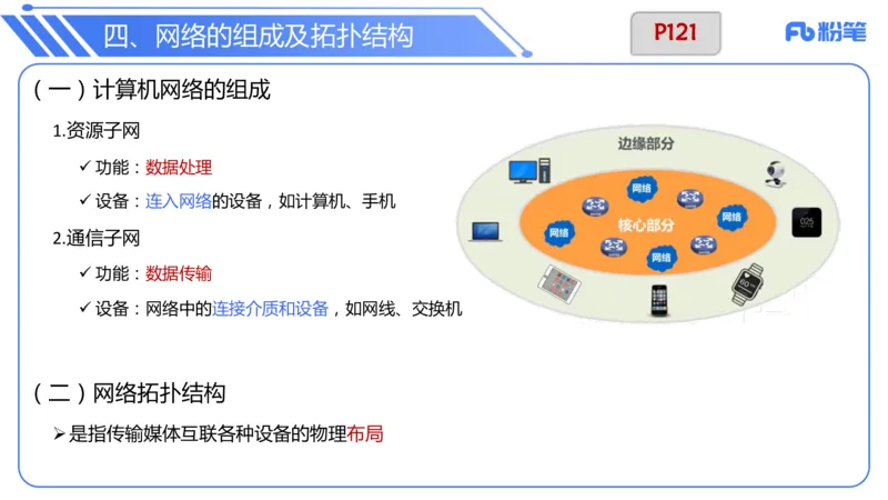6.15晚&middot;理论精讲-计算机网络技术1&middot;孙珍珍_4-教培资料-26年最新资料-同步更新_科一科二电子资料合集中小幼（笔记真题知识点汇总等）文件多，按需保存_01西米合集_1理论精讲
