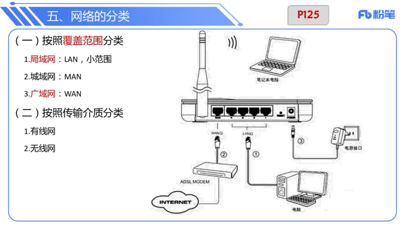 6.15晚&middot;理论精讲-计算机网络技术1&middot;孙珍珍_4-教培资料-26年最新资料-同步更新_科一科二电子资料合集中小幼（笔记真题知识点汇总等）文件多，按需保存_01西米合集_1理论精讲