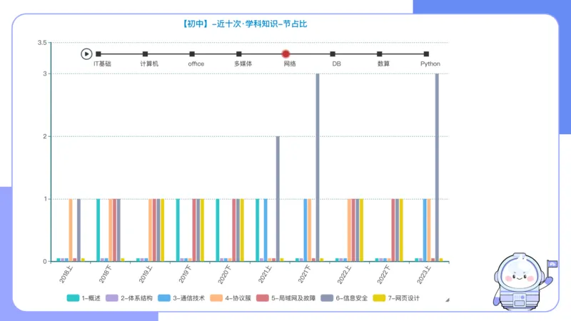 6.15晚&middot;理论精讲-计算机网络技术1&middot;孙珍珍_4-教培资料-26年最新资料-同步更新_科一科二电子资料合集中小幼（笔记真题知识点汇总等）文件多，按需保存_01西米合集_1理论精讲