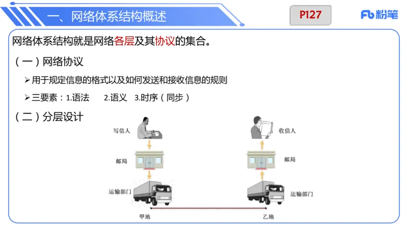 6.15晚&middot;理论精讲-计算机网络技术1&middot;孙珍珍_4-教培资料-26年最新资料-同步更新_科一科二电子资料合集中小幼（笔记真题知识点汇总等）文件多，按需保存_01西米合集_1理论精讲