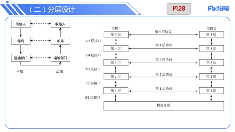 6.15晚&middot;理论精讲-计算机网络技术1&middot;孙珍珍_4-教培资料-26年最新资料-同步更新_科一科二电子资料合集中小幼（笔记真题知识点汇总等）文件多，按需保存_01西米合集_1理论精讲