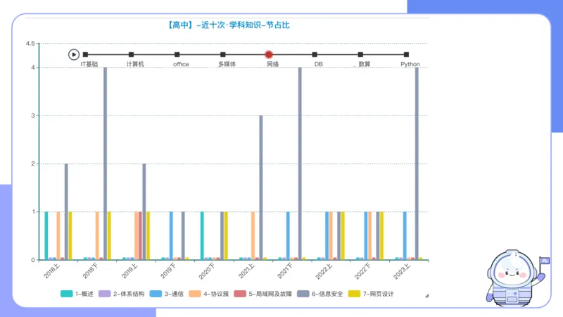 6.15晚&middot;理论精讲-计算机网络技术1&middot;孙珍珍_4-教培资料-26年最新资料-同步更新_科一科二电子资料合集中小幼（笔记真题知识点汇总等）文件多，按需保存_01西米合集_1理论精讲