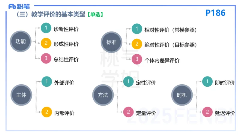 25下教育教学知识与能力理论精讲15-开海玲_4-教培资料-26年最新资料-同步更新_小学教资_012025下FB小学系统班_小学25下-教育知识与能力_1.理论精讲_讲义