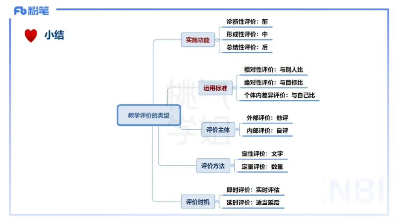 25下教育教学知识与能力理论精讲15-开海玲_4-教培资料-26年最新资料-同步更新_小学教资_012025下FB小学系统班_小学25下-教育知识与能力_1.理论精讲_讲义