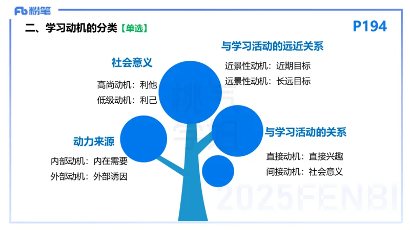 25下教育教学知识与能力理论精讲15-开海玲_4-教培资料-26年最新资料-同步更新_小学教资_012025下FB小学系统班_小学25下-教育知识与能力_1.理论精讲_讲义