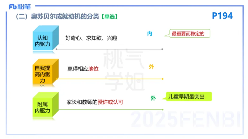 25下教育教学知识与能力理论精讲15-开海玲_4-教培资料-26年最新资料-同步更新_小学教资_012025下FB小学系统班_小学25下-教育知识与能力_1.理论精讲_讲义
