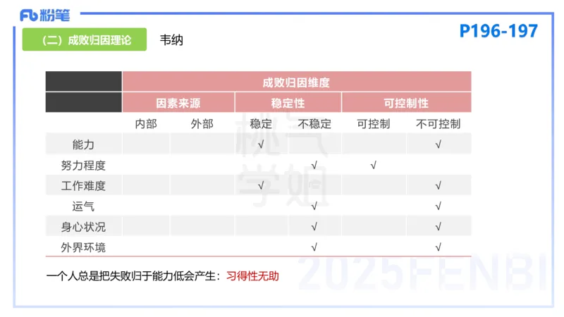 25下教育教学知识与能力理论精讲15-开海玲_4-教培资料-26年最新资料-同步更新_小学教资_012025下FB小学系统班_小学25下-教育知识与能力_1.理论精讲_讲义
