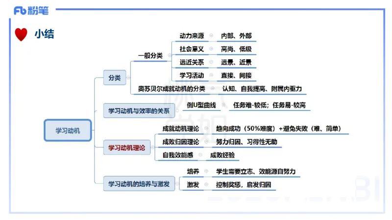 25下教育教学知识与能力理论精讲15-开海玲_4-教培资料-26年最新资料-同步更新_小学教资_012025下FB小学系统班_小学25下-教育知识与能力_1.理论精讲_讲义