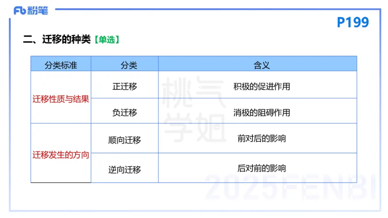 25下教育教学知识与能力理论精讲15-开海玲_4-教培资料-26年最新资料-同步更新_小学教资_012025下FB小学系统班_小学25下-教育知识与能力_1.理论精讲_讲义