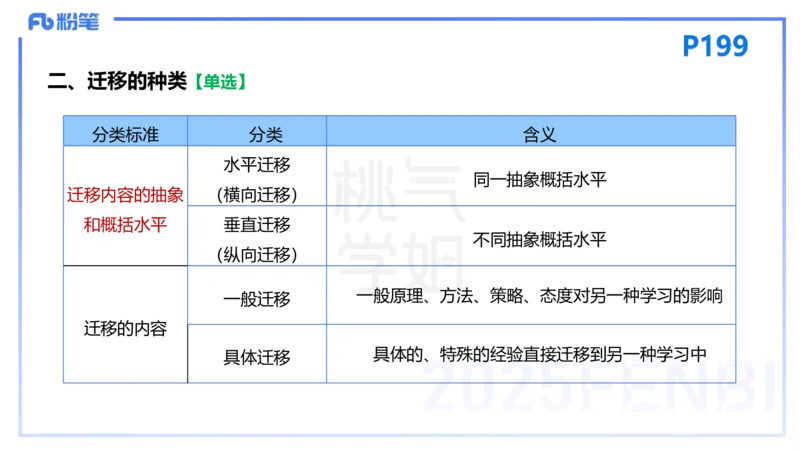 25下教育教学知识与能力理论精讲15-开海玲_4-教培资料-26年最新资料-同步更新_小学教资_012025下FB小学系统班_小学25下-教育知识与能力_1.理论精讲_讲义
