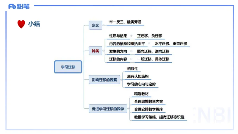 25下教育教学知识与能力理论精讲15-开海玲_4-教培资料-26年最新资料-同步更新_小学教资_012025下FB小学系统班_小学25下-教育知识与能力_1.理论精讲_讲义