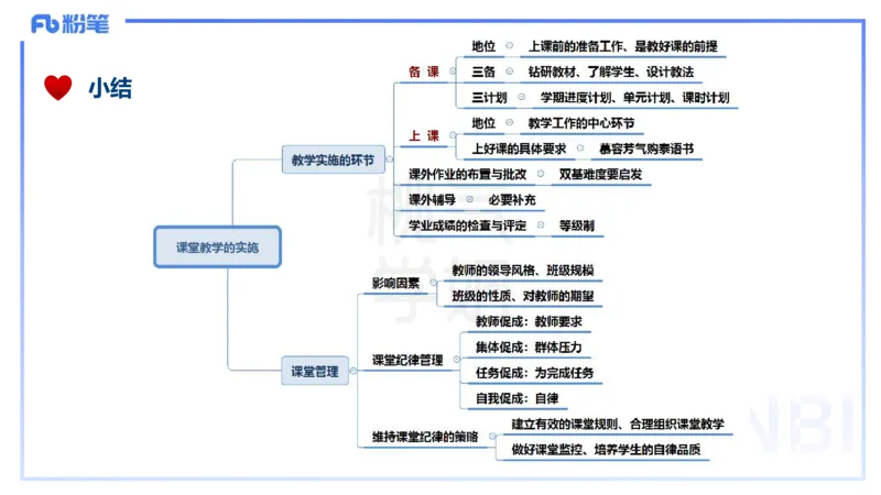 25下教育教学知识与能力理论精讲15-开海玲_4-教培资料-26年最新资料-同步更新_小学教资_012025下FB小学系统班_小学25下-教育知识与能力_1.理论精讲_讲义