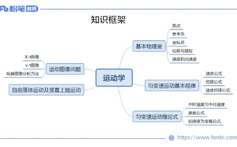 中学力学1_4-教培资料-26年最新资料-同步更新_科一科二电子资料合集中小幼（笔记真题知识点汇总等）文件多，按需保存_各机构笔记合集（中小幼）推荐_01西米合集_1.理论精讲