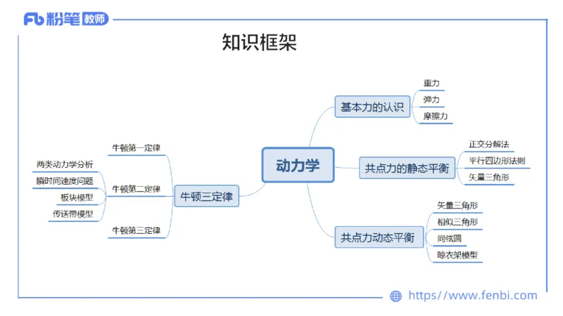 中学力学1_4-教培资料-26年最新资料-同步更新_科一科二电子资料合集中小幼（笔记真题知识点汇总等）文件多，按需保存_各机构笔记合集（中小幼）推荐_01西米合集_1.理论精讲