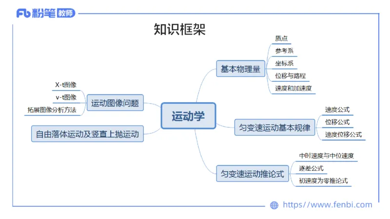 中学力学1_4-教培资料-26年最新资料-同步更新_科一科二电子资料合集中小幼（笔记真题知识点汇总等）文件多，按需保存_各机构笔记合集（中小幼）推荐_01西米合集_1.理论精讲