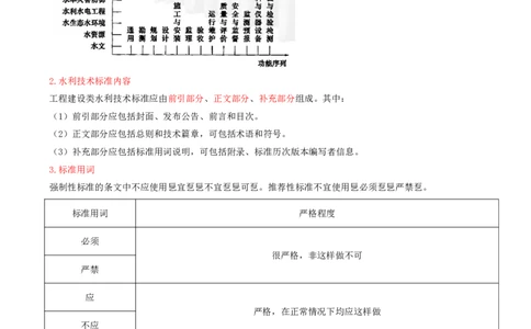 19.第19节第七章相关法规_2026年一级建造师_2026年一建水利_2025年一建水利SVIP_04-冲刺串讲✿考点强化✿小灶集训_24-水利《冲刺上岸班》李博滔SA