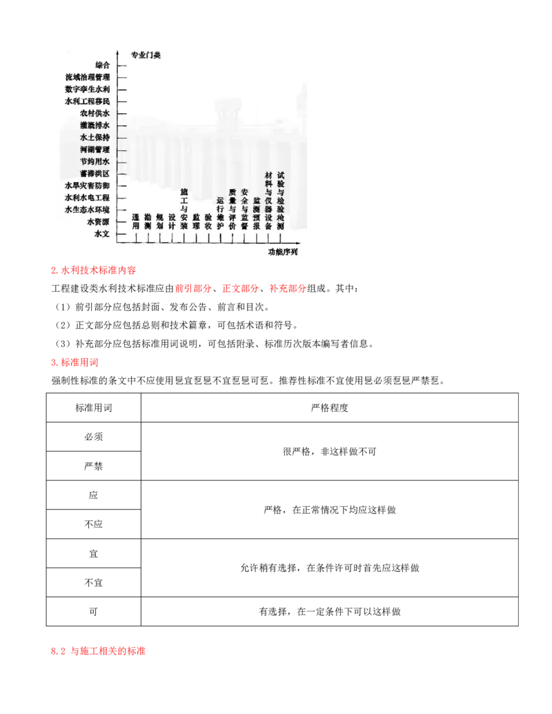 19.第19节第七章相关法规_2026年一级建造师_2026年一建水利_2025年一建水利SVIP_04-冲刺串讲✿考点强化✿小灶集训_24-水利《冲刺上岸班》李博滔SA