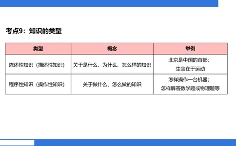 中科二急救（3）_4-教培资料-26年最新资料-同步更新_初中高中教资_2025下中学教资笔试_中学冲刺急救包_5.L姨冲刺70分[急救班]_初高中冲刺抢分课（急救班）_科二_配套讲义