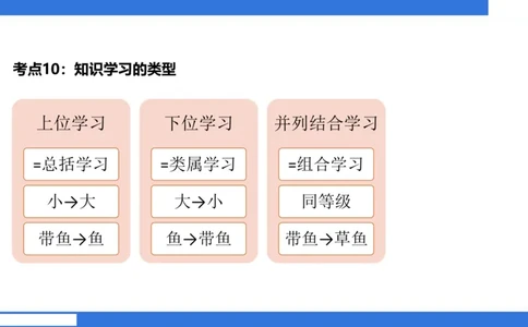 中科二急救（3）_4-教培资料-26年最新资料-同步更新_初中高中教资_2025下中学教资笔试_中学冲刺急救包_5.L姨冲刺70分[急救班]_初高中冲刺抢分课（急救班）_科二_配套讲义