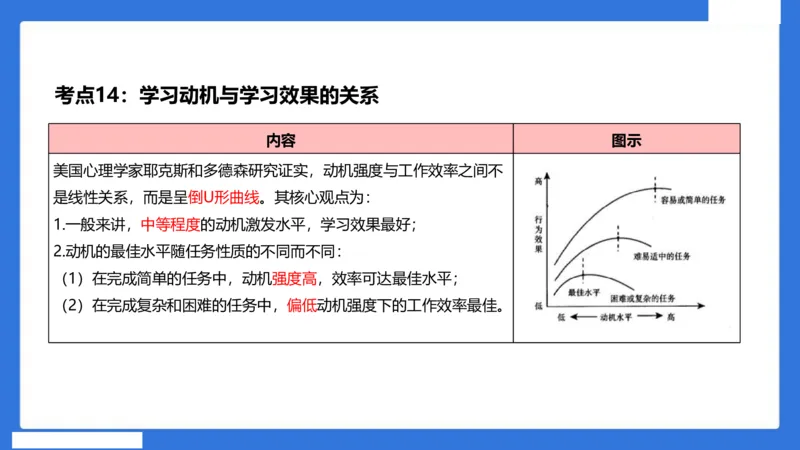 中科二急救（3）_4-教培资料-26年最新资料-同步更新_初中高中教资_2025下中学教资笔试_中学冲刺急救包_5.L姨冲刺70分[急救班]_初高中冲刺抢分课（急救班）_科二_配套讲义