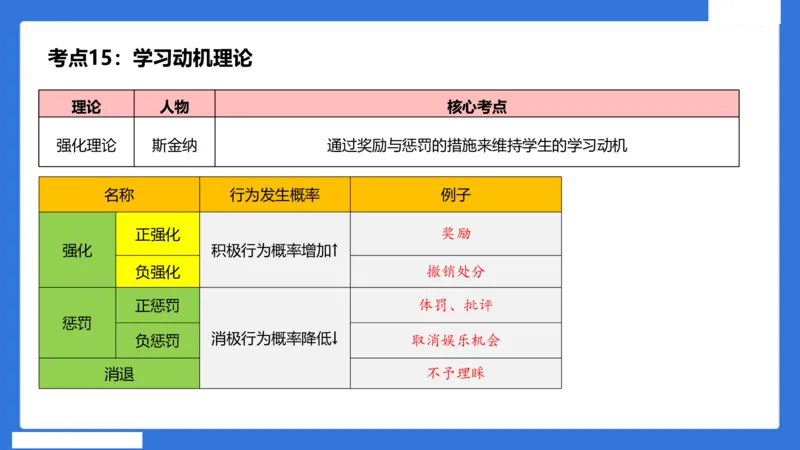 中科二急救（3）_4-教培资料-26年最新资料-同步更新_初中高中教资_2025下中学教资笔试_中学冲刺急救包_5.L姨冲刺70分[急救班]_初高中冲刺抢分课（急救班）_科二_配套讲义