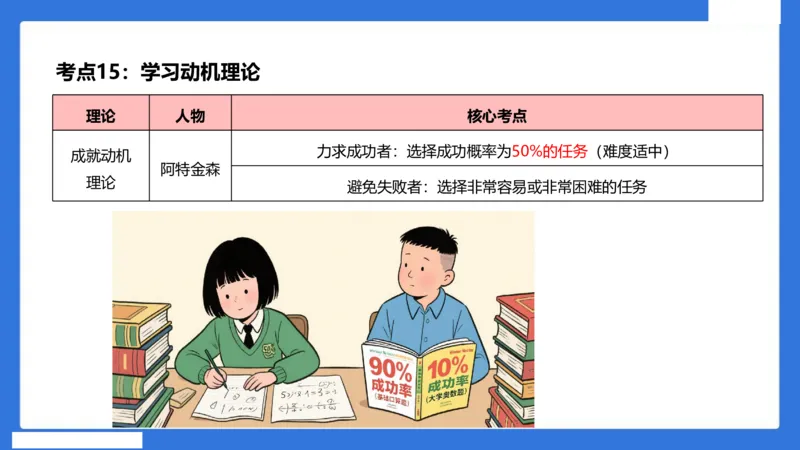 中科二急救（3）_4-教培资料-26年最新资料-同步更新_初中高中教资_2025下中学教资笔试_中学冲刺急救包_5.L姨冲刺70分[急救班]_初高中冲刺抢分课（急救班）_科二_配套讲义