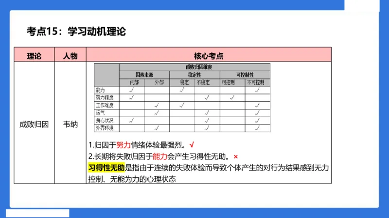 中科二急救（3）_4-教培资料-26年最新资料-同步更新_初中高中教资_2025下中学教资笔试_中学冲刺急救包_5.L姨冲刺70分[急救班]_初高中冲刺抢分课（急救班）_科二_配套讲义