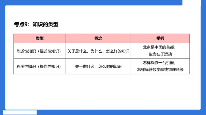 中科二急救（3）_4-教培资料-26年最新资料-同步更新_初中高中教资_2025下中学教资笔试_中学冲刺急救包_5.L姨冲刺70分[急救班]_初高中冲刺抢分课（急救班）_科二_配套讲义