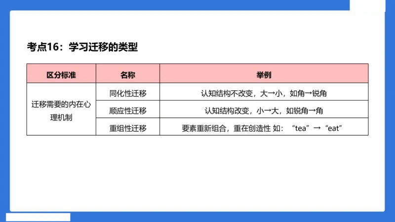 中科二急救（3）_4-教培资料-26年最新资料-同步更新_初中高中教资_2025下中学教资笔试_中学冲刺急救包_5.L姨冲刺70分[急救班]_初高中冲刺抢分课（急救班）_科二_配套讲义
