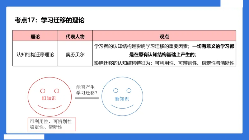 中科二急救（3）_4-教培资料-26年最新资料-同步更新_初中高中教资_2025下中学教资笔试_中学冲刺急救包_5.L姨冲刺70分[急救班]_初高中冲刺抢分课（急救班）_科二_配套讲义