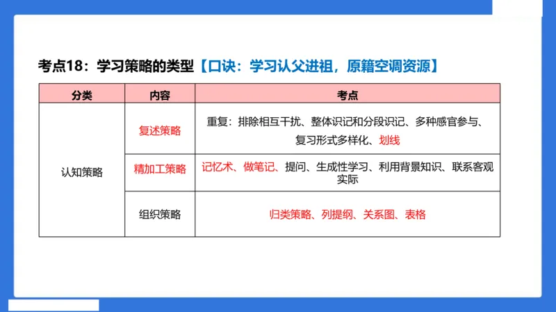 中科二急救（3）_4-教培资料-26年最新资料-同步更新_初中高中教资_2025下中学教资笔试_中学冲刺急救包_5.L姨冲刺70分[急救班]_初高中冲刺抢分课（急救班）_科二_配套讲义