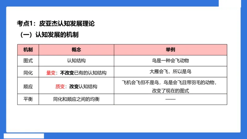 中科二急救（3）_4-教培资料-26年最新资料-同步更新_初中高中教资_2025下中学教资笔试_中学冲刺急救包_5.L姨冲刺70分[急救班]_初高中冲刺抢分课（急救班）_科二_配套讲义