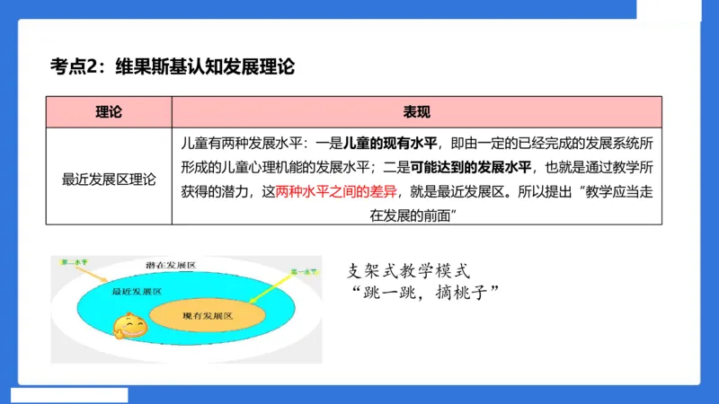 中科二急救（3）_4-教培资料-26年最新资料-同步更新_初中高中教资_2025下中学教资笔试_中学冲刺急救包_5.L姨冲刺70分[急救班]_初高中冲刺抢分课（急救班）_科二_配套讲义