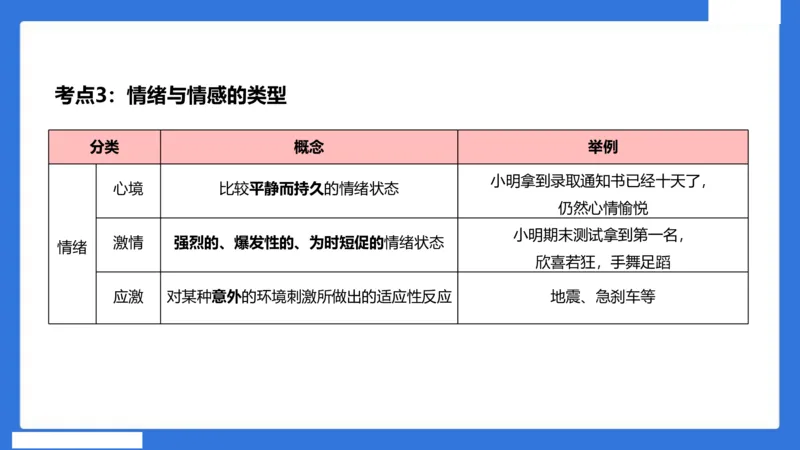 中科二急救（3）_4-教培资料-26年最新资料-同步更新_初中高中教资_2025下中学教资笔试_中学冲刺急救包_5.L姨冲刺70分[急救班]_初高中冲刺抢分课（急救班）_科二_配套讲义