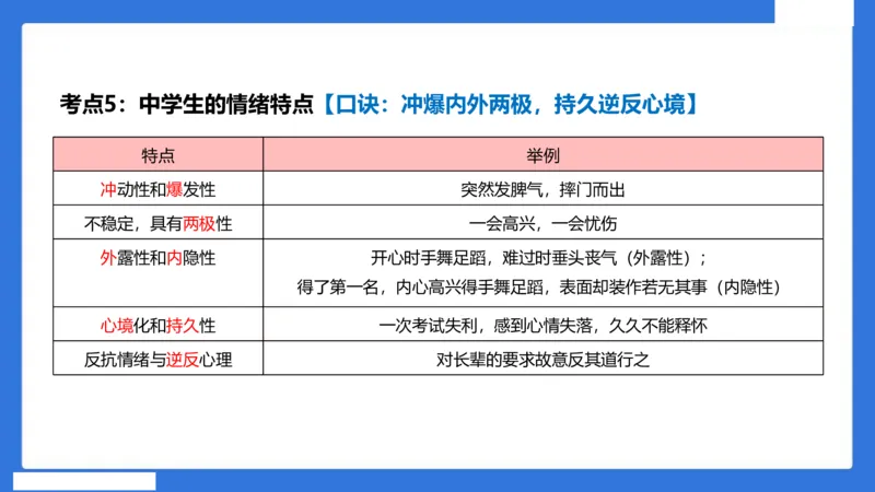 中科二急救（3）_4-教培资料-26年最新资料-同步更新_初中高中教资_2025下中学教资笔试_中学冲刺急救包_5.L姨冲刺70分[急救班]_初高中冲刺抢分课（急救班）_科二_配套讲义