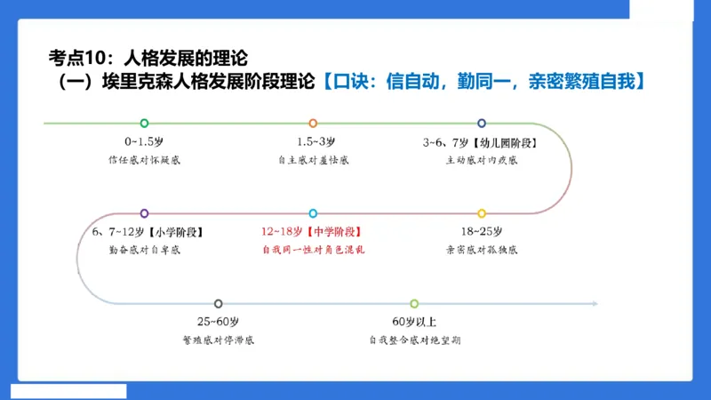 中科二急救（3）_4-教培资料-26年最新资料-同步更新_初中高中教资_2025下中学教资笔试_中学冲刺急救包_5.L姨冲刺70分[急救班]_初高中冲刺抢分课（急救班）_科二_配套讲义