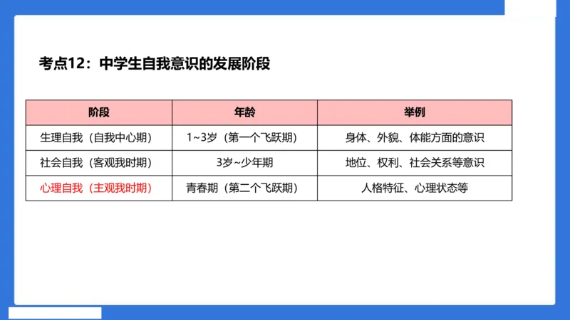 中科二急救（3）_4-教培资料-26年最新资料-同步更新_初中高中教资_2025下中学教资笔试_中学冲刺急救包_5.L姨冲刺70分[急救班]_初高中冲刺抢分课（急救班）_科二_配套讲义