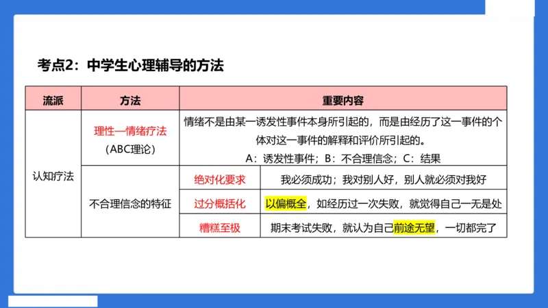 中科二急救（3）_4-教培资料-26年最新资料-同步更新_初中高中教资_2025下中学教资笔试_中学冲刺急救包_5.L姨冲刺70分[急救班]_初高中冲刺抢分课（急救班）_科二_配套讲义