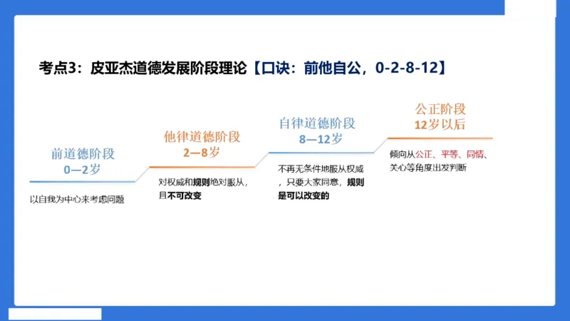 中科二急救（3）_4-教培资料-26年最新资料-同步更新_初中高中教资_2025下中学教资笔试_中学冲刺急救包_5.L姨冲刺70分[急救班]_初高中冲刺抢分课（急救班）_科二_配套讲义