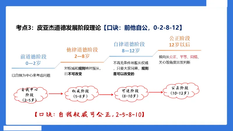 中科二急救（3）_4-教培资料-26年最新资料-同步更新_初中高中教资_2025下中学教资笔试_中学冲刺急救包_5.L姨冲刺70分[急救班]_初高中冲刺抢分课（急救班）_科二_配套讲义