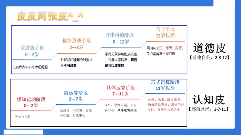 中科二急救（3）_4-教培资料-26年最新资料-同步更新_初中高中教资_2025下中学教资笔试_中学冲刺急救包_5.L姨冲刺70分[急救班]_初高中冲刺抢分课（急救班）_科二_配套讲义