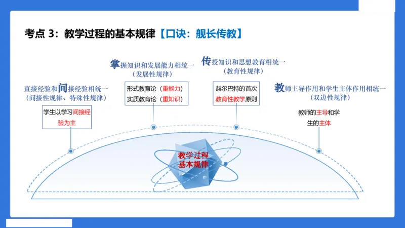 中科二急救（3）_4-教培资料-26年最新资料-同步更新_初中高中教资_2025下中学教资笔试_中学冲刺急救包_5.L姨冲刺70分[急救班]_初高中冲刺抢分课（急救班）_科二_配套讲义