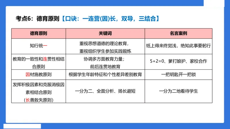 中科二急救（3）_4-教培资料-26年最新资料-同步更新_初中高中教资_2025下中学教资笔试_中学冲刺急救包_5.L姨冲刺70分[急救班]_初高中冲刺抢分课（急救班）_科二_配套讲义